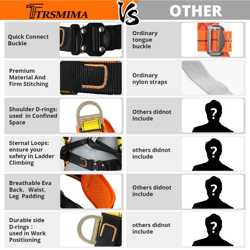 TT TRSMIMA Safety Harness Fall Protection Upgrade 4 Quick Buckles Construction Full Body Harness with 6 Adjustment D-ring - Image 4